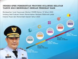 Predikat Baik, Indeks SPBE Pemprov Sulsel Tahun 2023 Meningkat