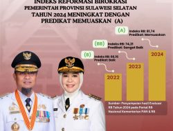 Pemprov Sulsel Torehkan Prestasi, Indeks Reformasi Birokrasi 2024 Naik Signifikan